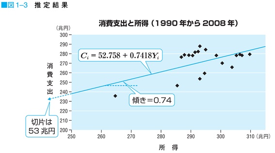 入門計量経済学 - 株式会社サイエンス社 株式会社新世社 株式会社数理