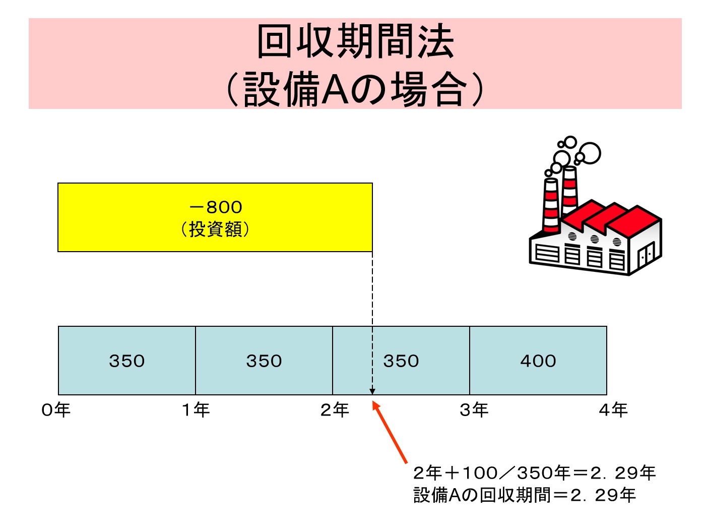 ケースブック コストマネジメント 第3版 - 株式会社サイエンス社 株式