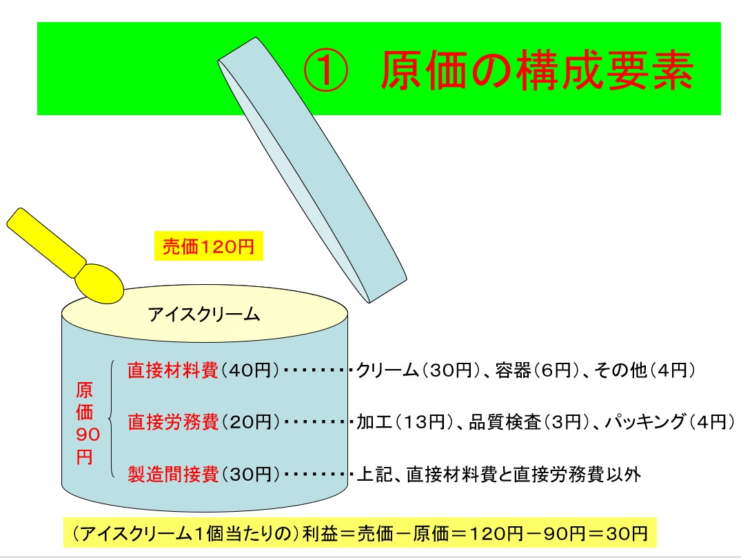 ケースブック コストマネジメント 第3版 - 株式会社サイエンス社 株式