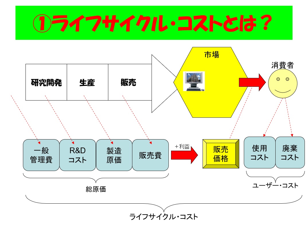 ケースブック コストマネジメント 第3版 - 株式会社サイエンス社 株式