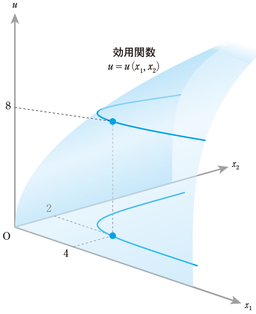 ミクロ経済学15講 - 株式会社サイエンス社 株式会社新世社 株式会社