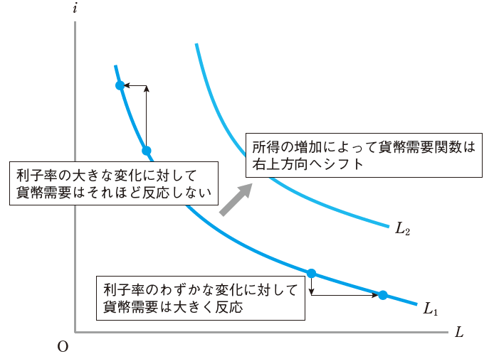 マクロ経済学15講 - 株式会社サイエンス社 株式会社新世社 株式会社