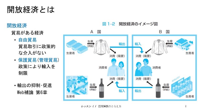 グラフィック国際経済学 - 株式会社サイエンス社 株式会社新世社 株式会社数理工学社